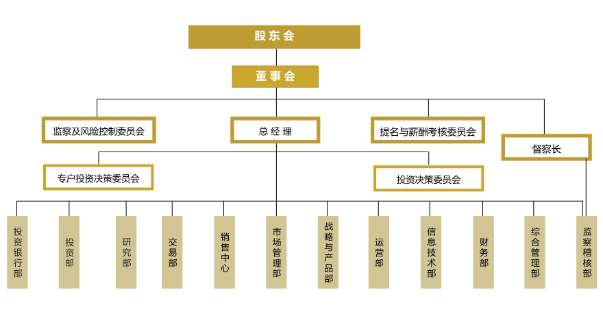 组织架构1129.jpg