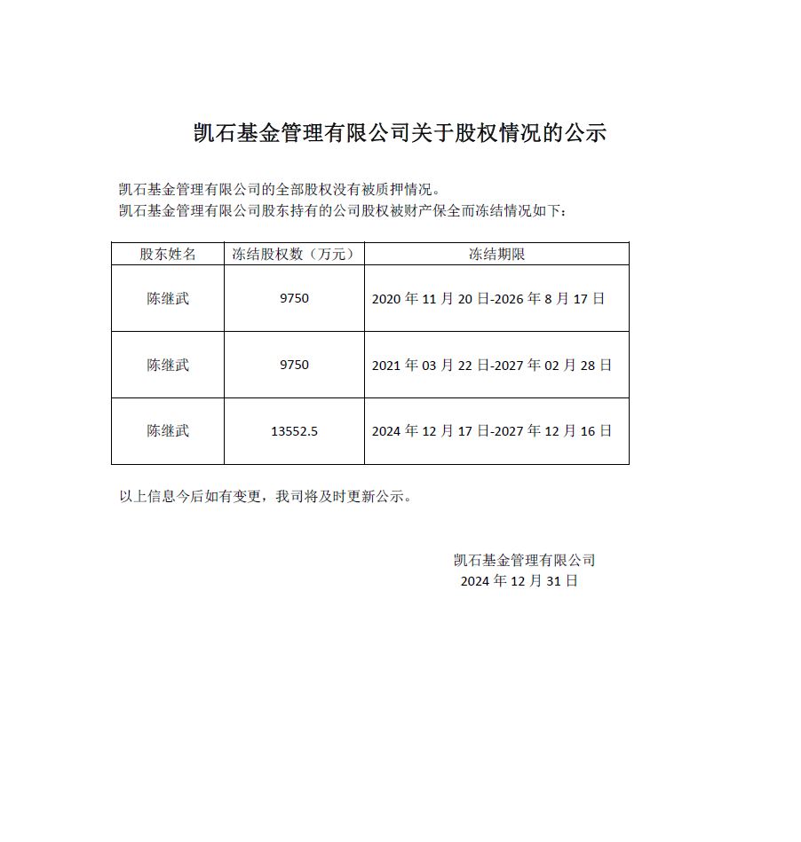 关于凯石基金管理有限公司股权情况的公示.jpg.JPG
