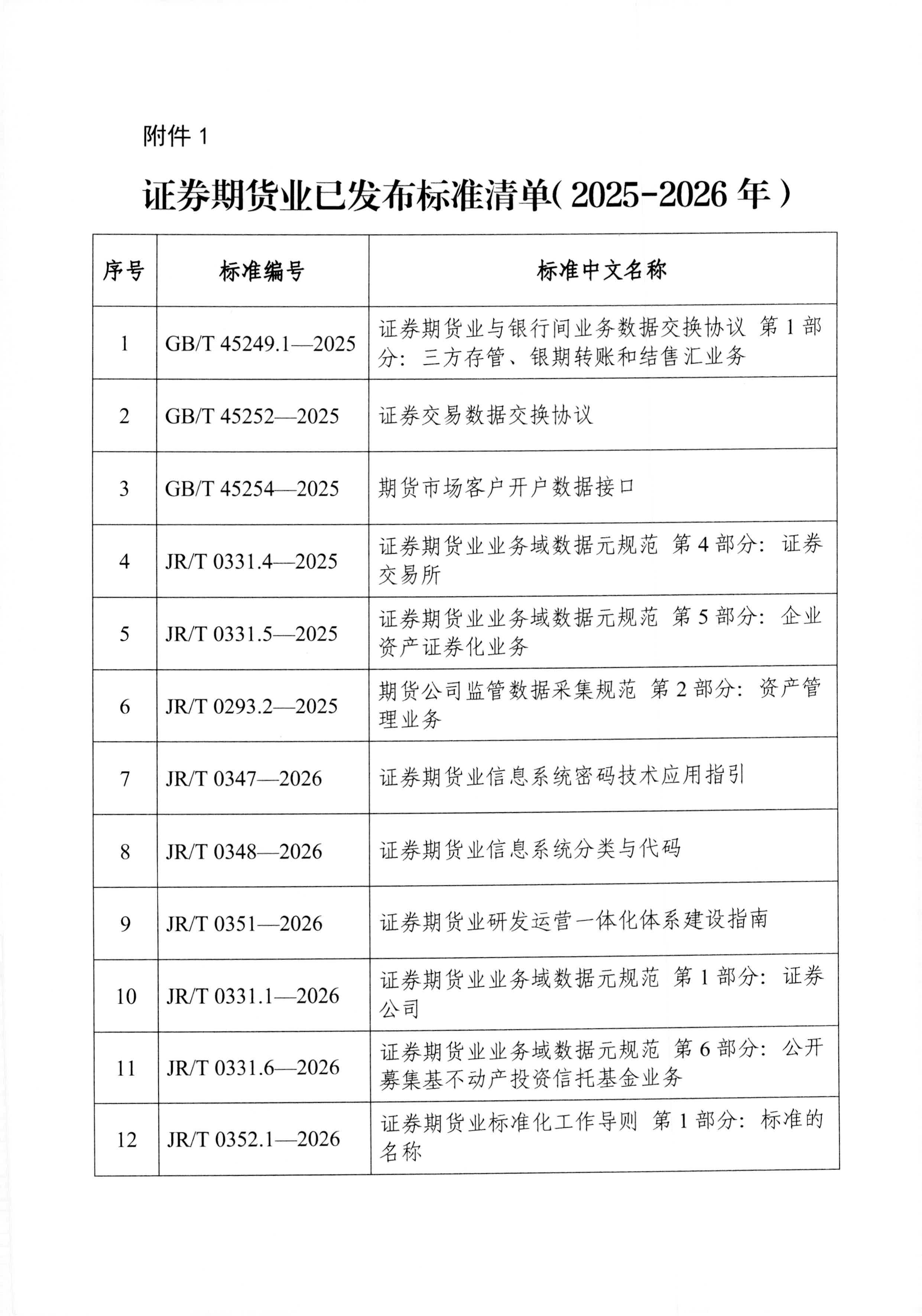 证券期货业已发布标准清单（2025-2026年）.jpg.jpg